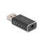 Delock USB Gaming DAC 24 Bit / 96 kHz High Res Audio (68001)