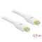 Delock Kábel Mini Displayport 1.2 dugó > Mini Displayport dugó 4K 0,5 m (83471)