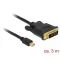 Delock Kábel mini Displayport 1.1 dugó > DVI 24+1 dugó 3 m (83990)