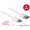 Delock Kábel Nagysebességű HDMI Ethernettel - HDMI-A-csatlakozódugó > HDMI Mini-C-csatlakozódugó, 3D (85141)