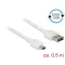 Delock Kábel, EASY-USB 2.0-s A-típusú csatlakozódugó > USB 2.0-s Mini-B-típusú csatlakozódugó, 0,5 m (85159)
