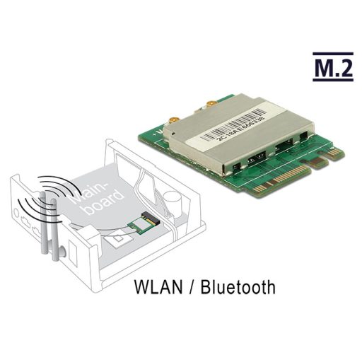Delock Modul, M.2 aljzat A+E nyílással, csatlakozódugó > WLAN 11ac/a/b/g/n + Bluetooth 4.0 (95254)