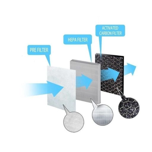 Esperanza filter Zephyr légtisztító készülékhez (EHP002SP)